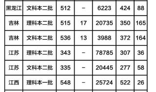 458分在河南能上哪些大学